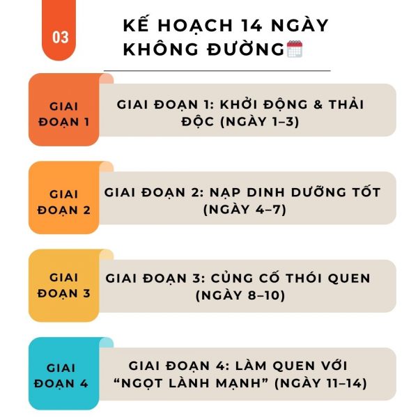 14 Ngày Không Đường – Bí quyết sống khỏe tự nhiên – Bild 3