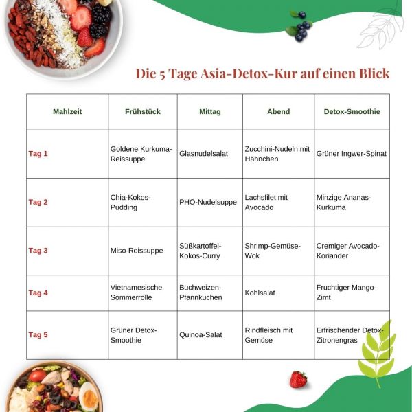 5 Tage ASIA DETOX - Gesünder Leben leicht gemacht – Bild 2